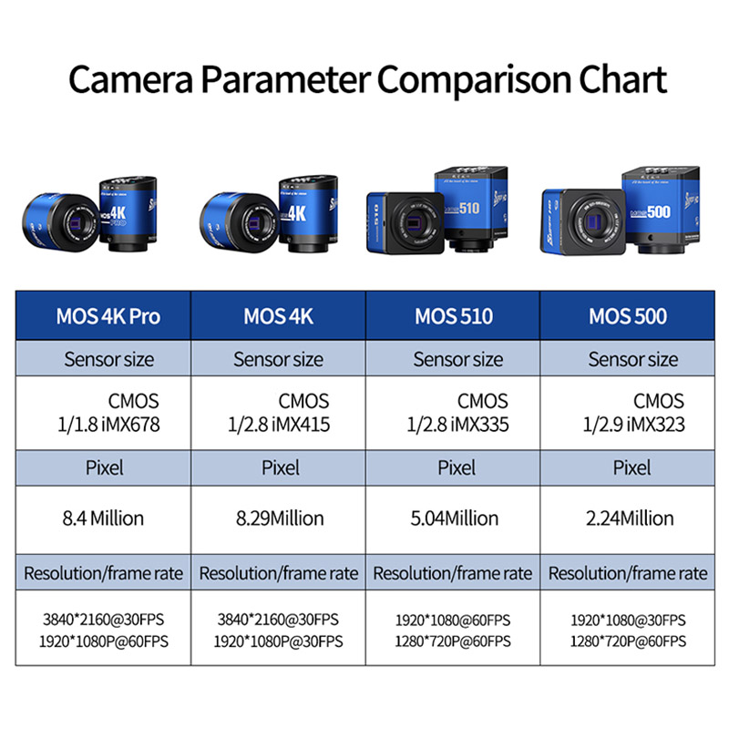 MOS500ช่างกล้องจุลทรรศน์ MOS51 - Electronics Repair Microscope บทวิจารณ์และราคา